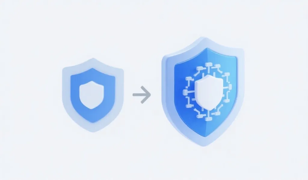 数据安全与流程管理流程图